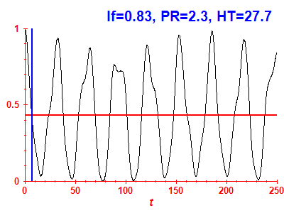 Survival probability
